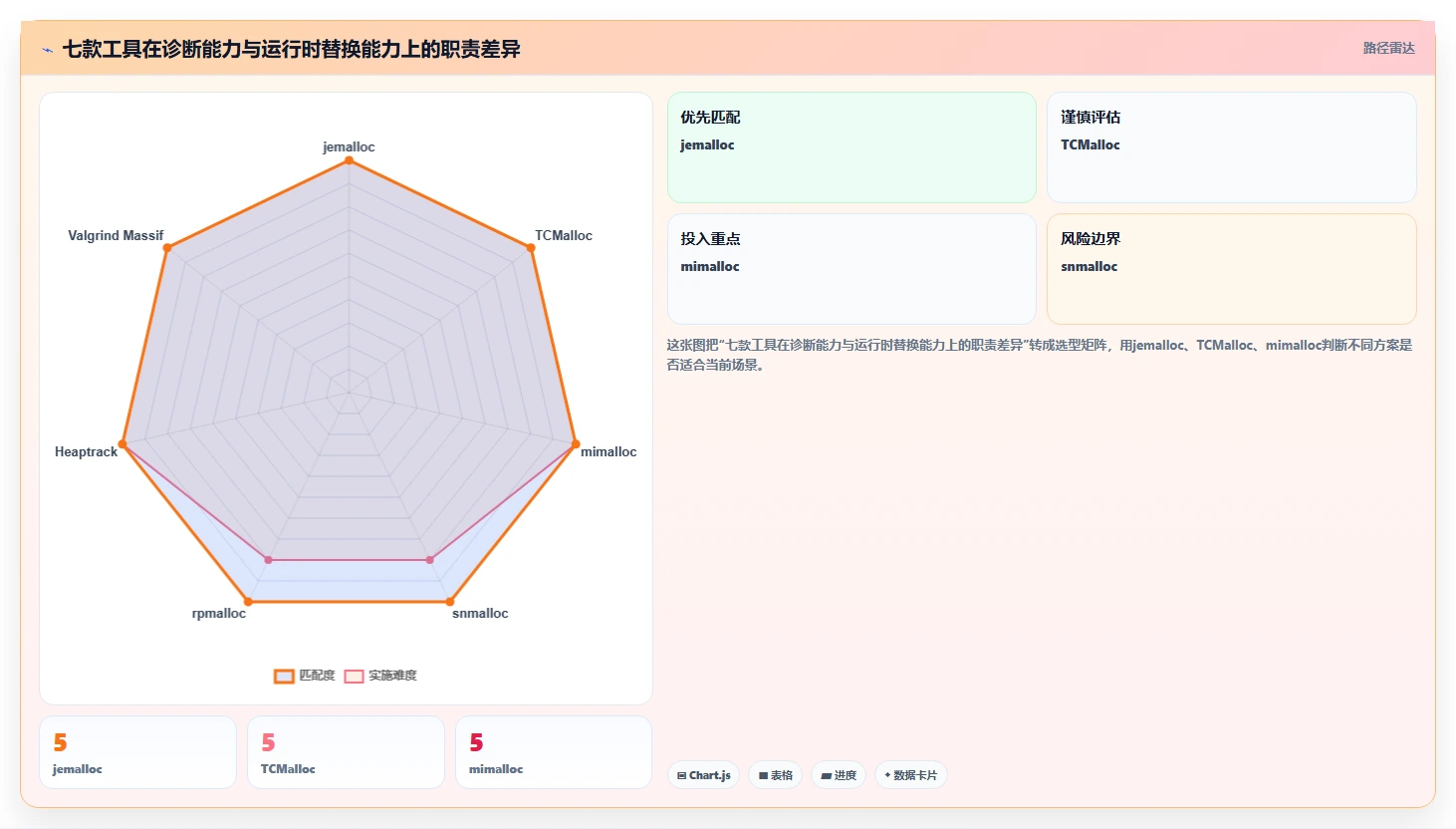 提升系统效率必备:2026年值得关注的7大内存管理工具推荐