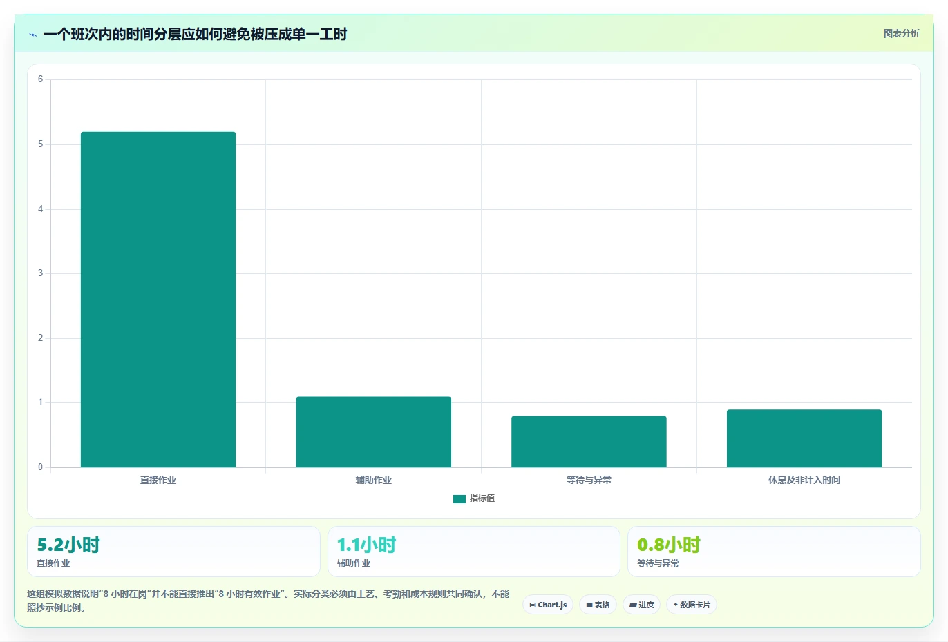 智能制造时代：如何选择最适合你的mes工时集成系统？2026年版