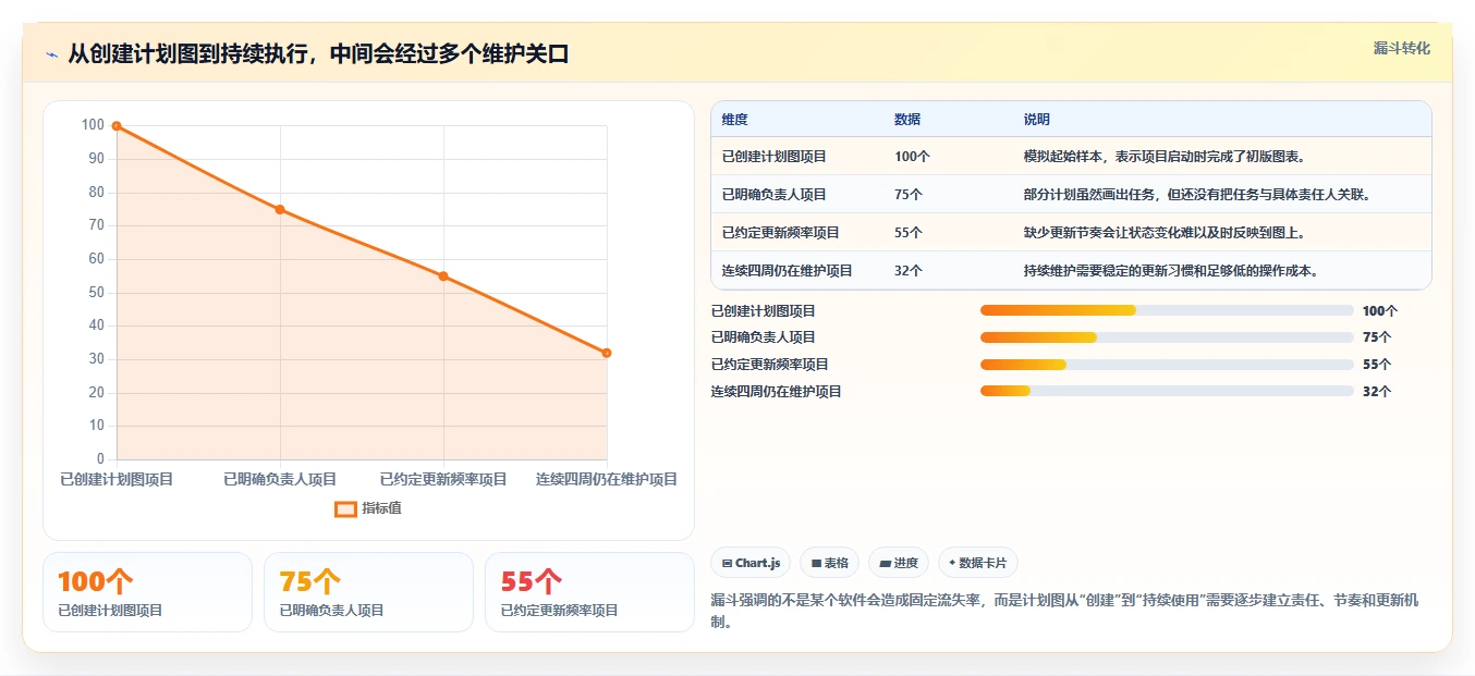 轻松规划未来:2026年7款必试在线做计划图的软件工具推荐