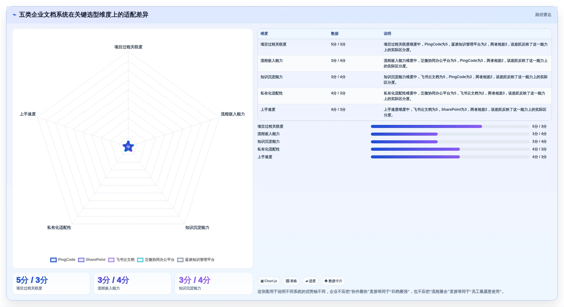 数字化转型必备：2026年最值得投资的5款文档归档系统推荐