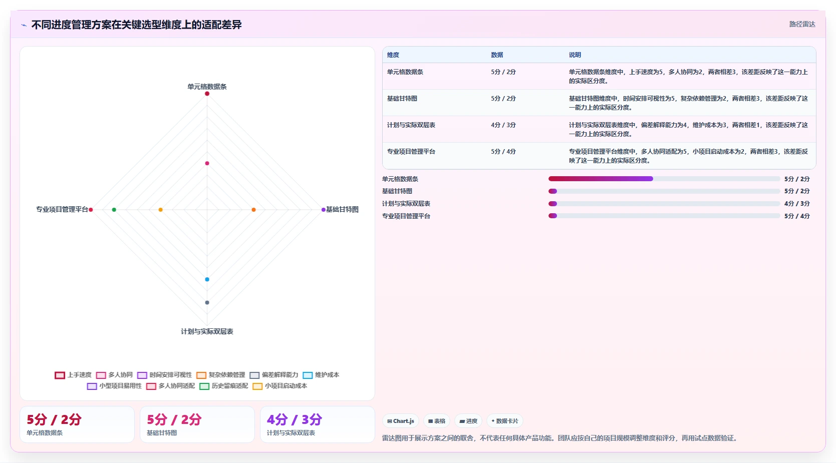 项目经理必看:2026年如何选择最适合的excel自动项目进度条?