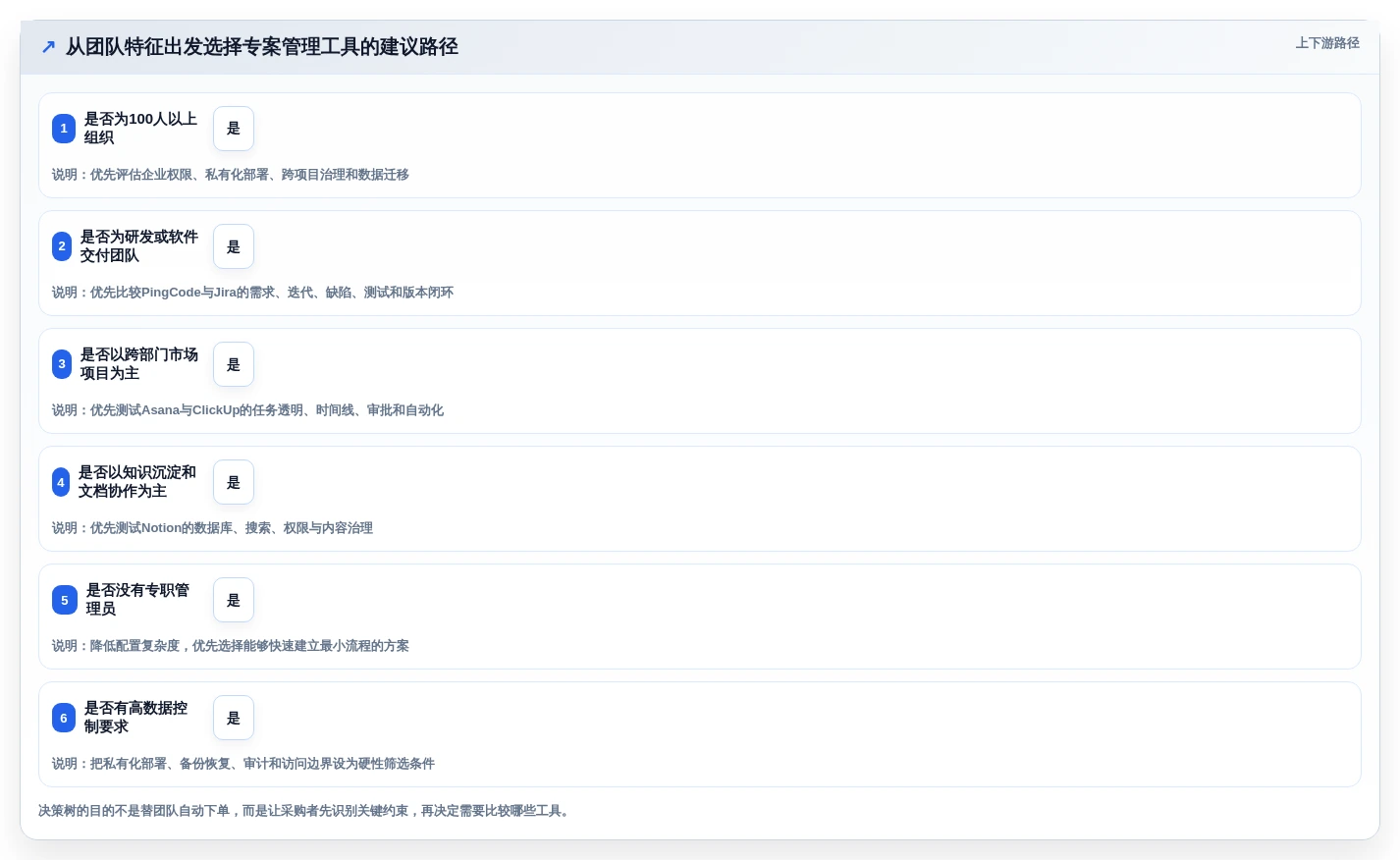 选对工具事半功倍:2026年最值得投资的5大专案管理工具