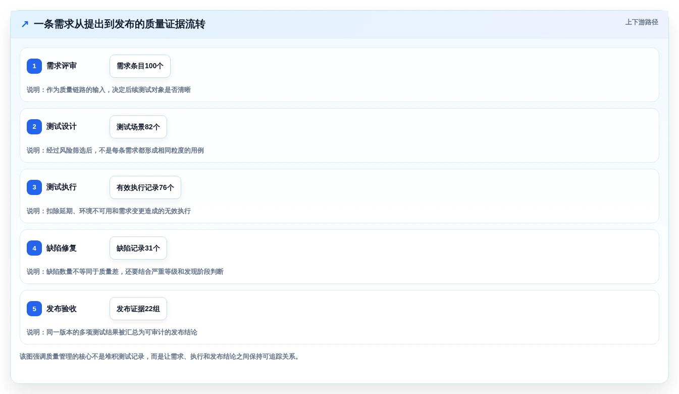 2026年测试利器:6款最热门测试用什么工具大盘点