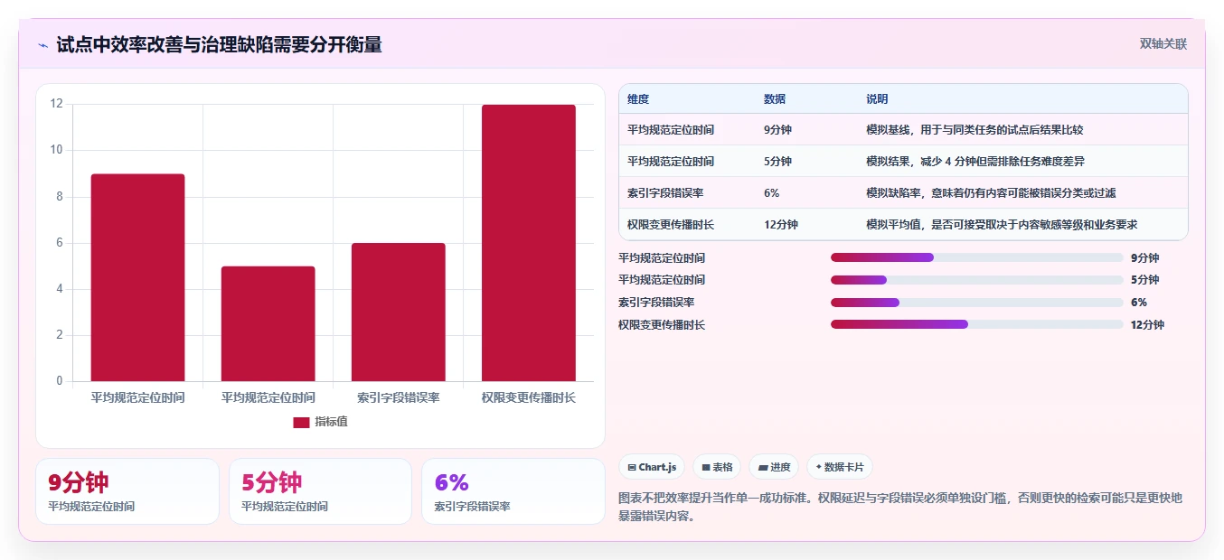 企业知识管理革新：2026年7款知识库API工具盘点