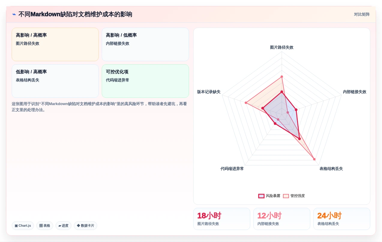 从入门到精通:2026年在线文档软件支持md功能全面评测指南