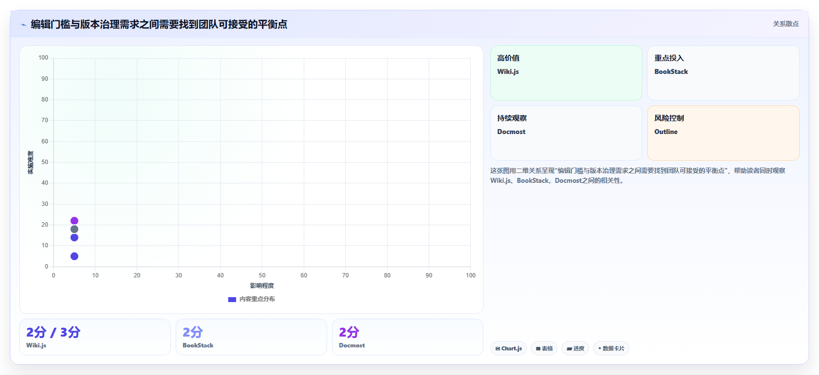 2026年容器部署文档管理工具大比拼:6款最佳选择助力企业效率提升
