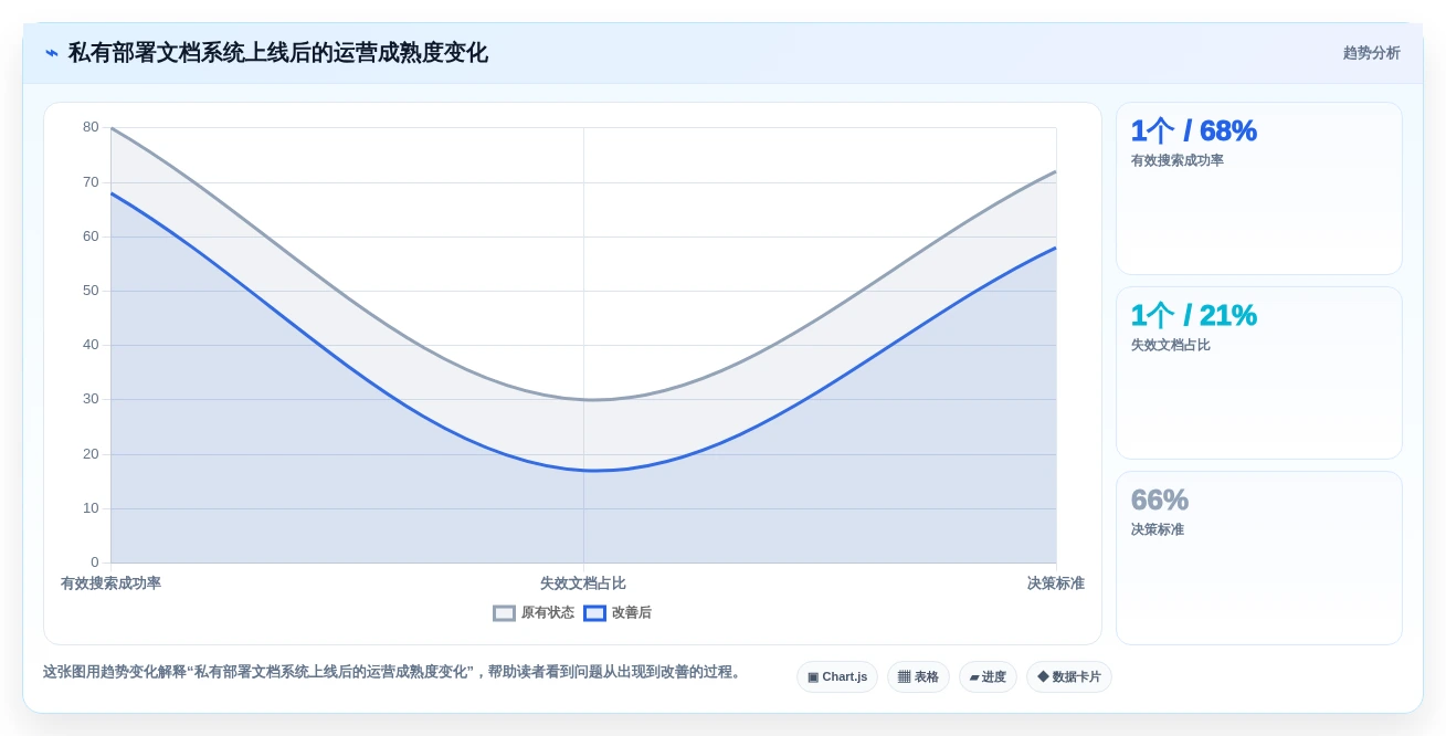 从需求到实施:2026年私有部署的在线文档管理系统选型完全指南