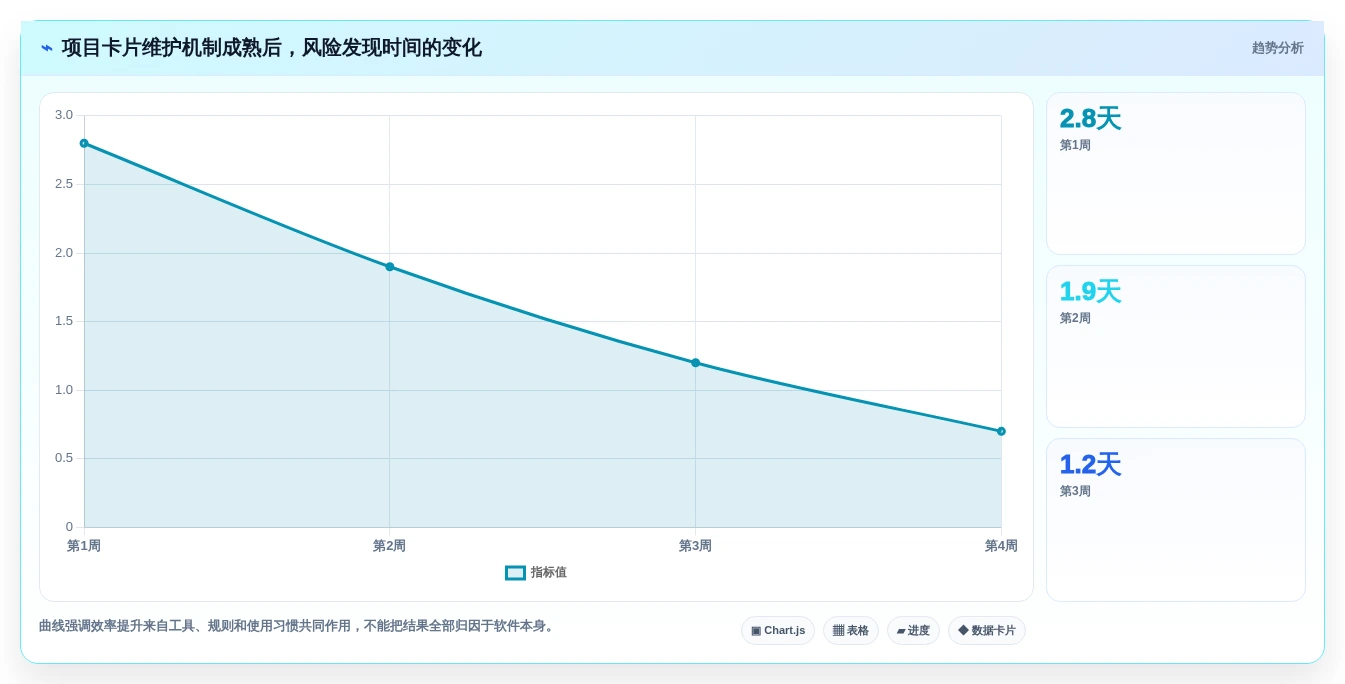 2026年效率之选:6大项目进度卡片工具全面对比