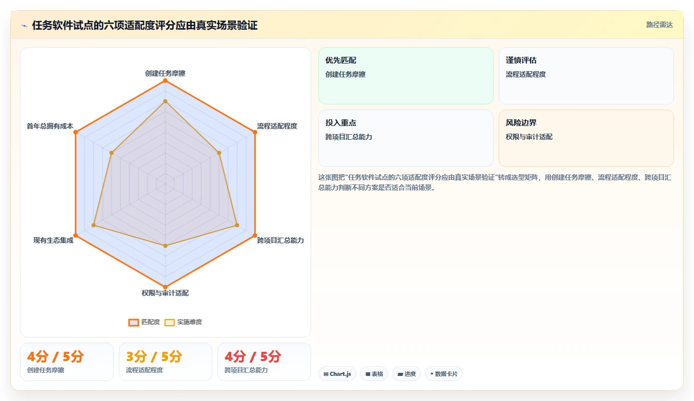 提升团队协作：2026年不可错过的7款任务汇总软件推荐