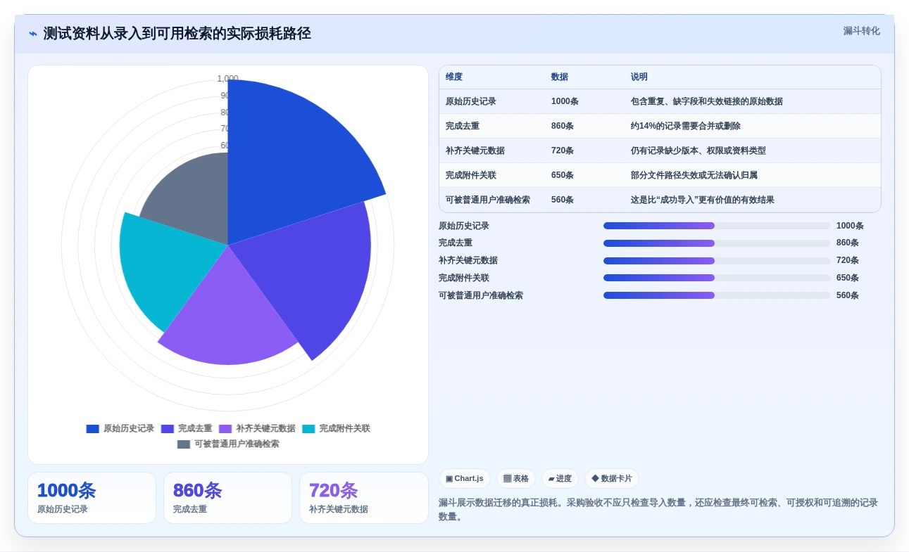 效率提升必备:2026年度7款顶级软件测试图书管理系统全面分析