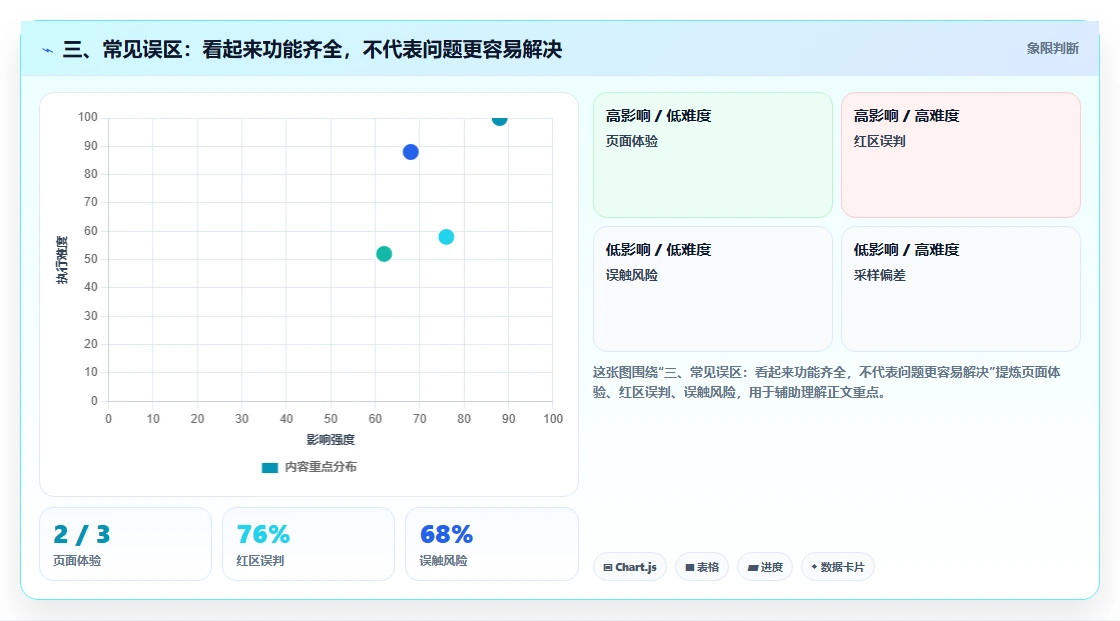三、常见误区:看起来功能齐全,不代表问题更容易解决