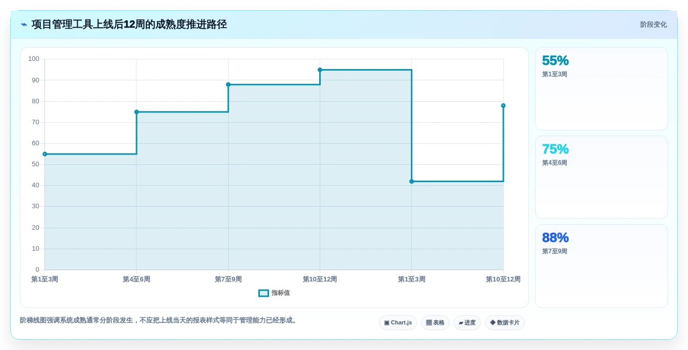 项目经理必读:2026年最值得投资的5大项目管理进度报表工具