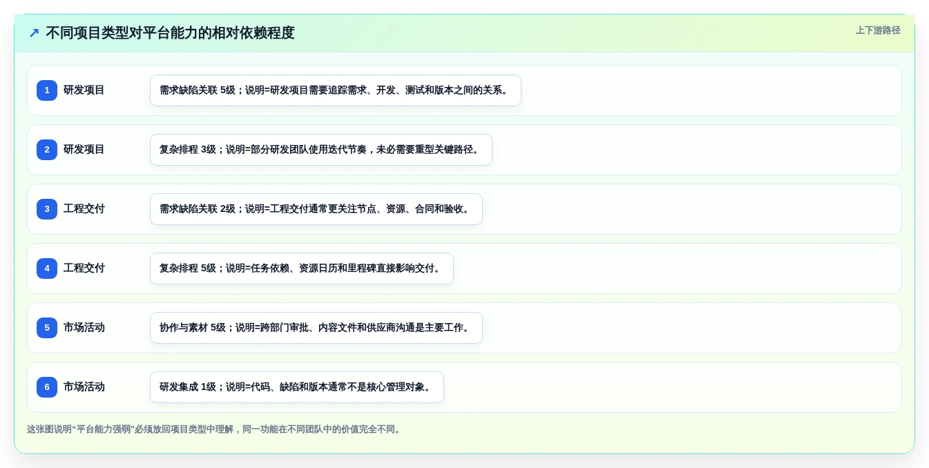 2026年项目管理软件选型指南:10款主流平台深度对比