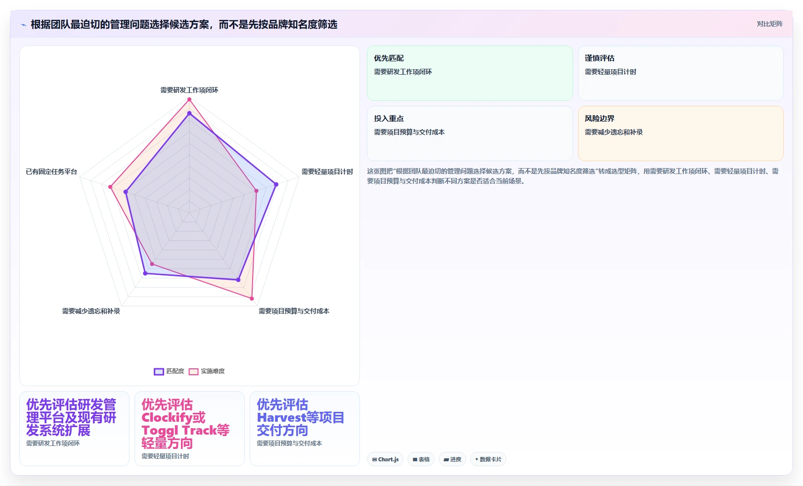 研发管理效率提升：2026年度7大研发工时统计工具推荐