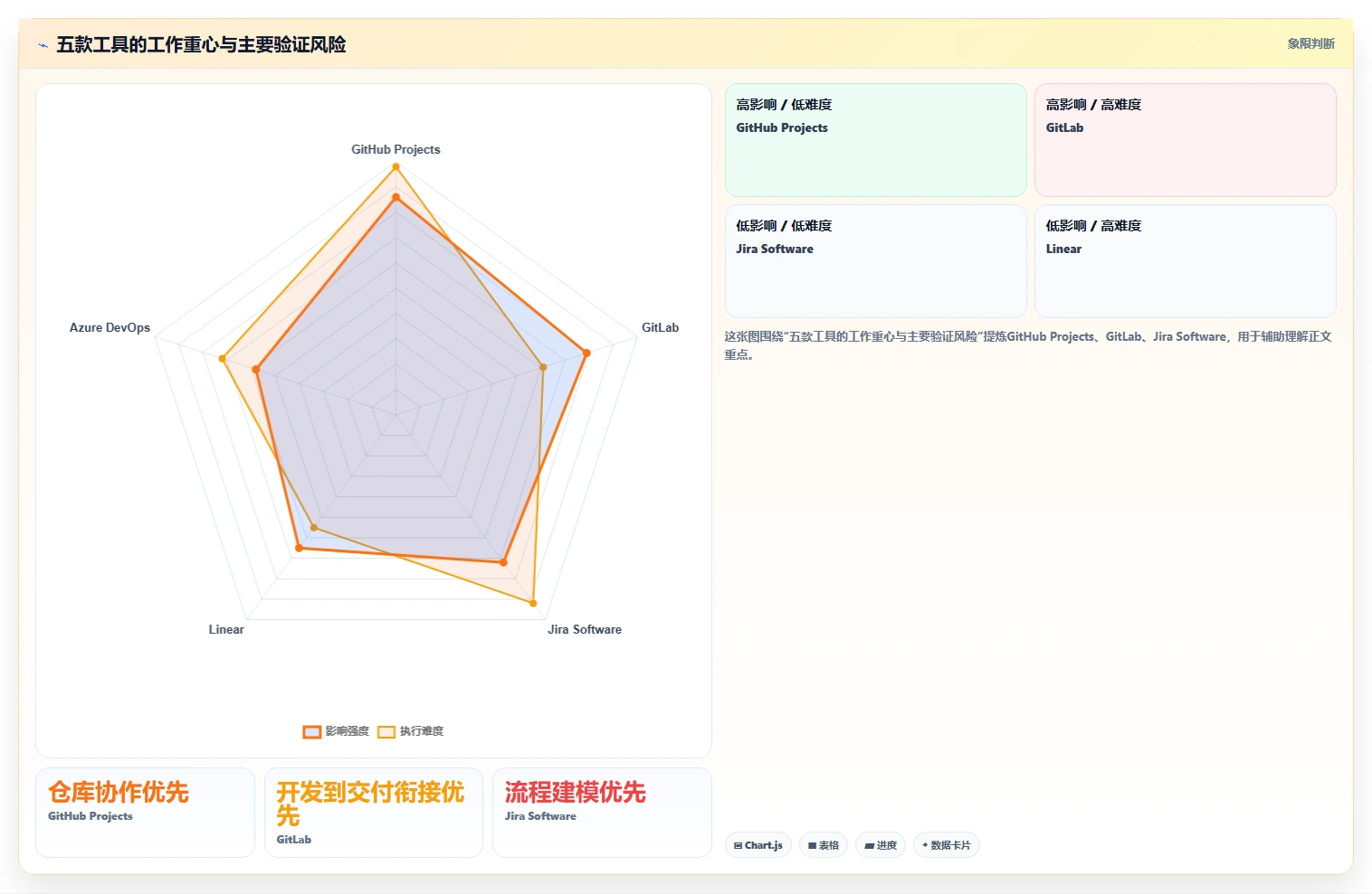 2026 年必备的 5 大代码项目管理工具推荐