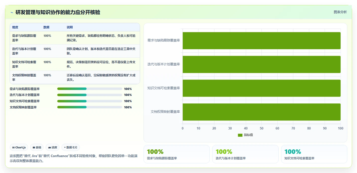 2026 年五大 Jira 与 Confluence 免费替代方案：企业研发管理选型指南