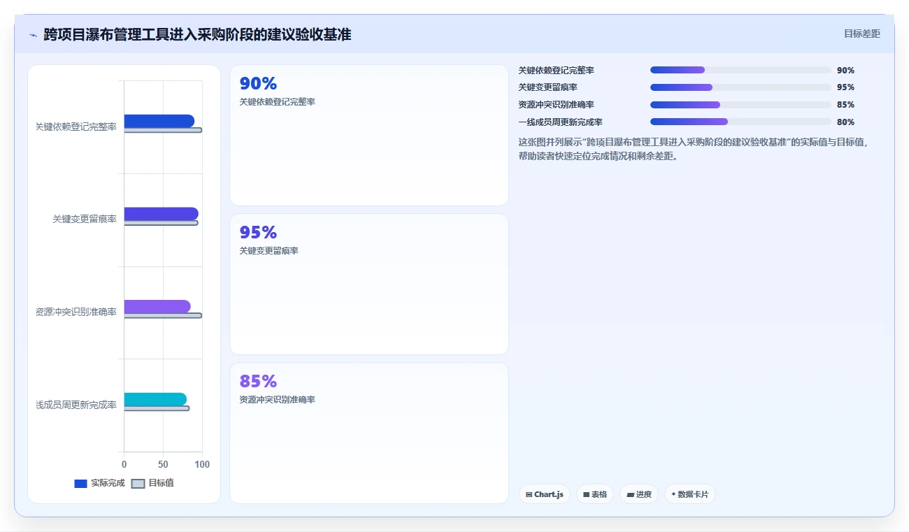 跨项目协作好的瀑布管理工具哪个最实用?2026年深度测评解析