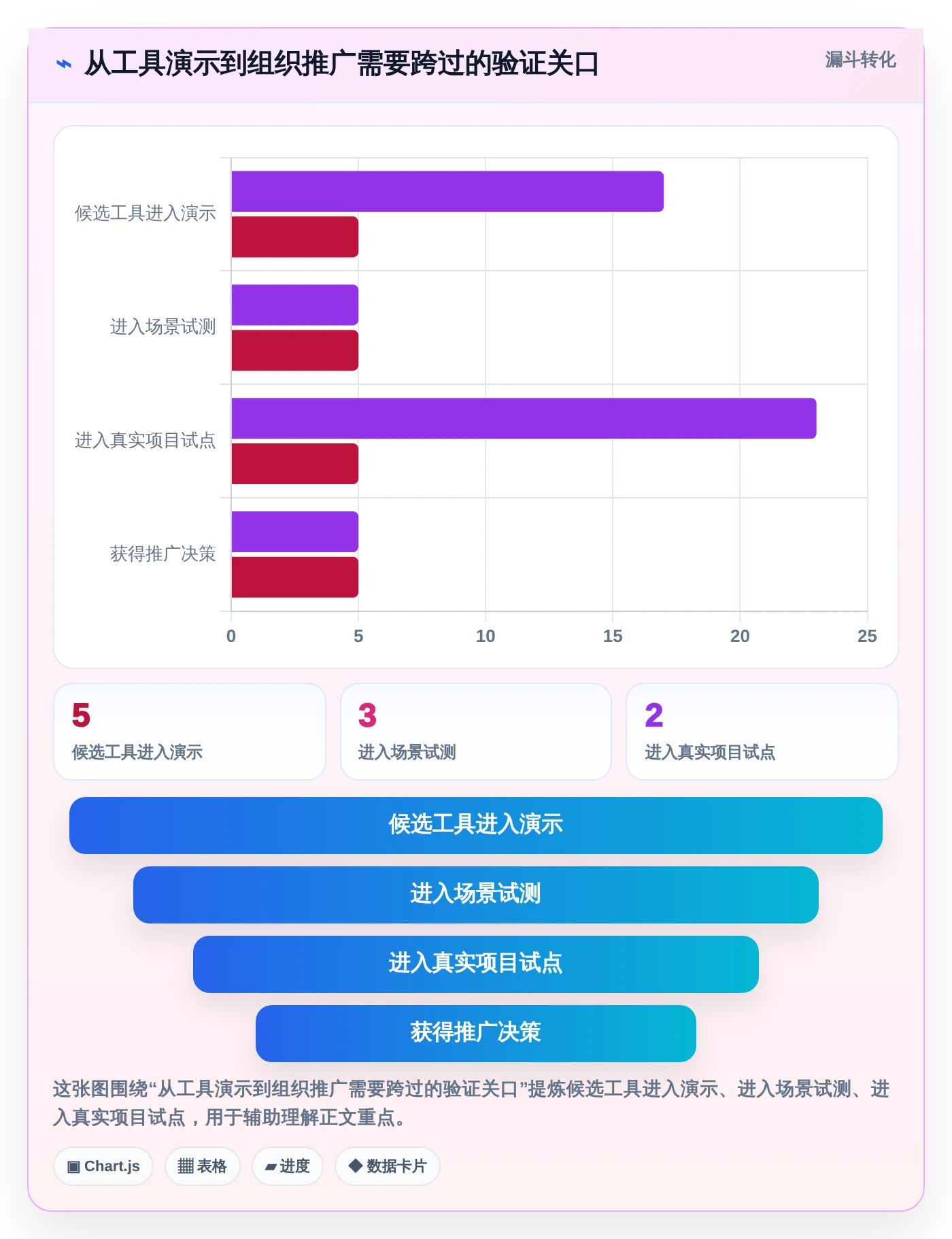 产品经理必看:2026年最值得投资的5大产品文档编辑软件