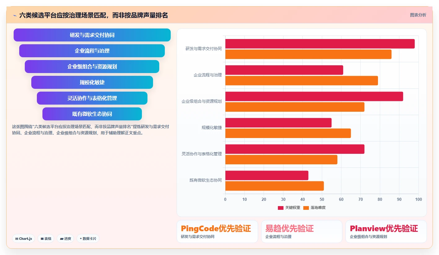 2026年PMO项目集管理系统选型指南：6款主流平台深度评测