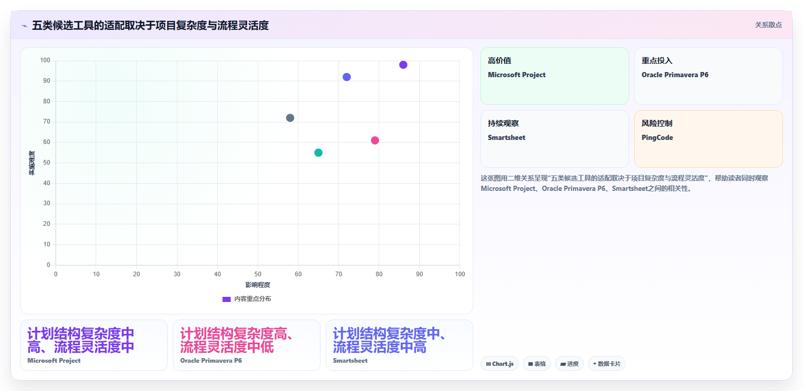 项目经理必看：2026年最值得投资的5款进度计划软件有哪些