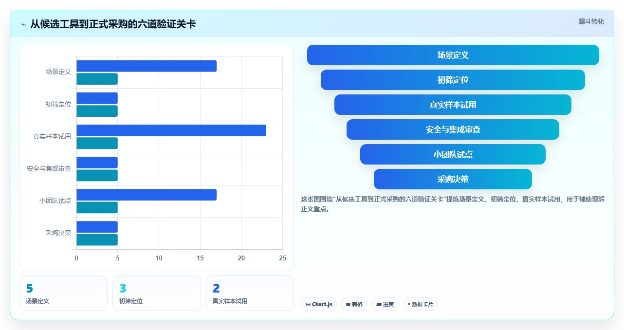 提升团队生产力：2026年最值得投资的5款管理任务好用的工具