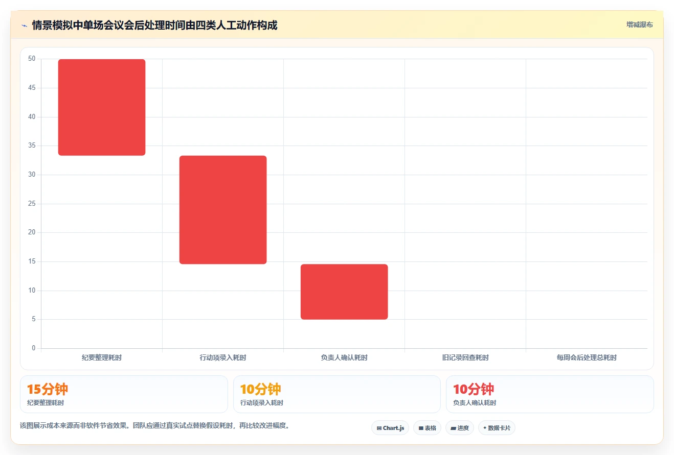 提升团队协作:2026年8款比较好用的工作日程和笔记软件深度测评