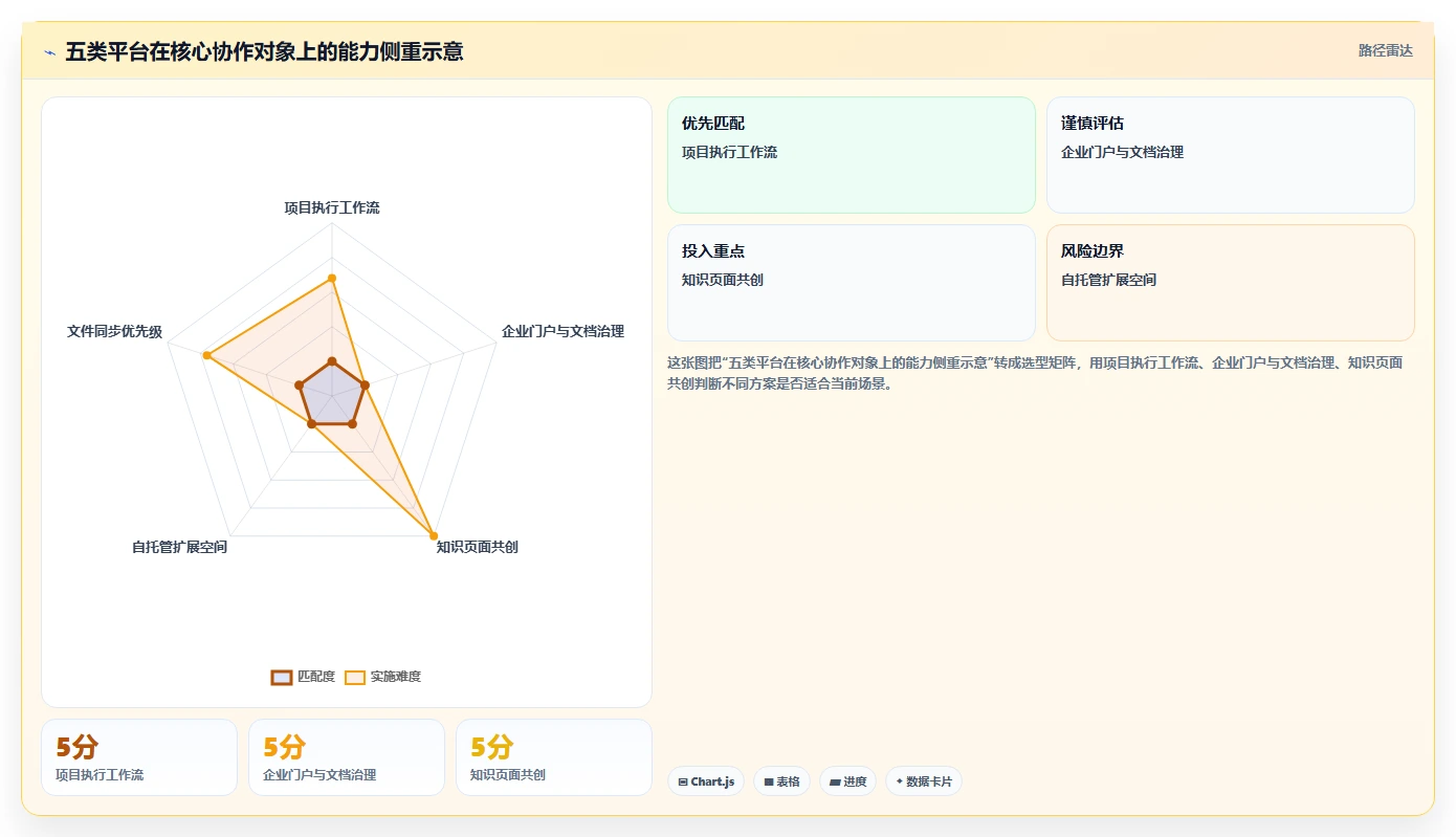 打造高效团队:2026年最受欢迎的5大内网团队协作共享平台对比