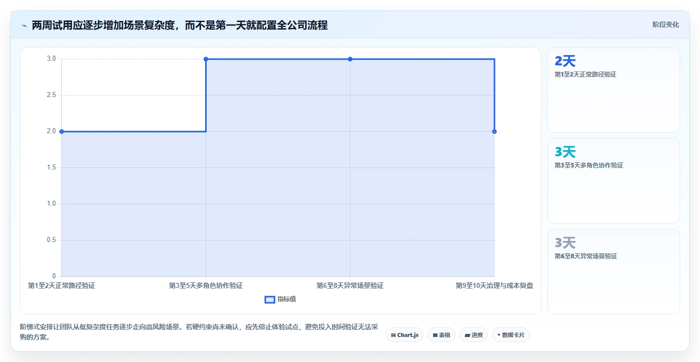 2026年五大研发项目管理平台选型指南：从中大型团队到敏捷初创企业
