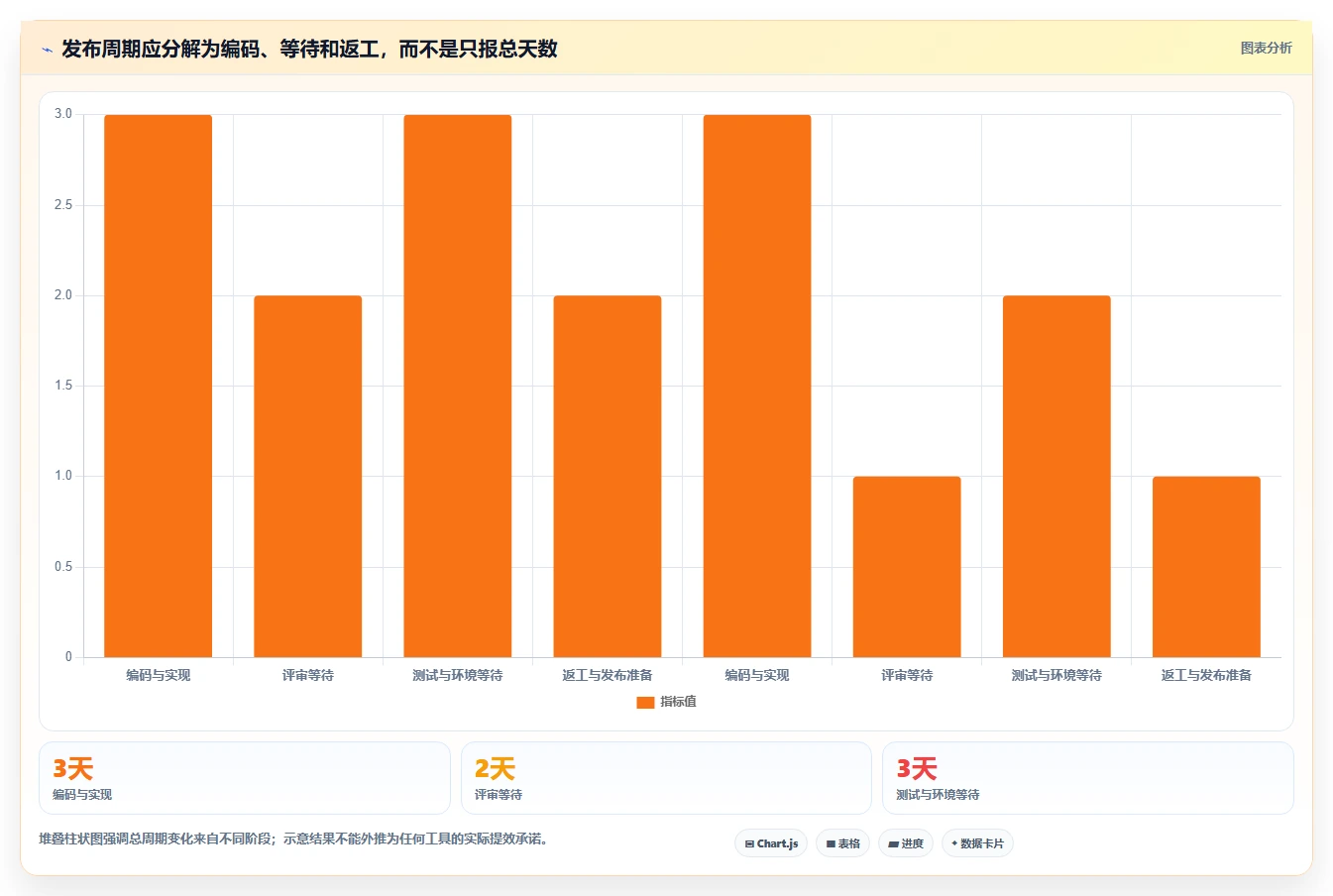 2026年软件研发平台大盘点:6款提升研发效率的顶级工具