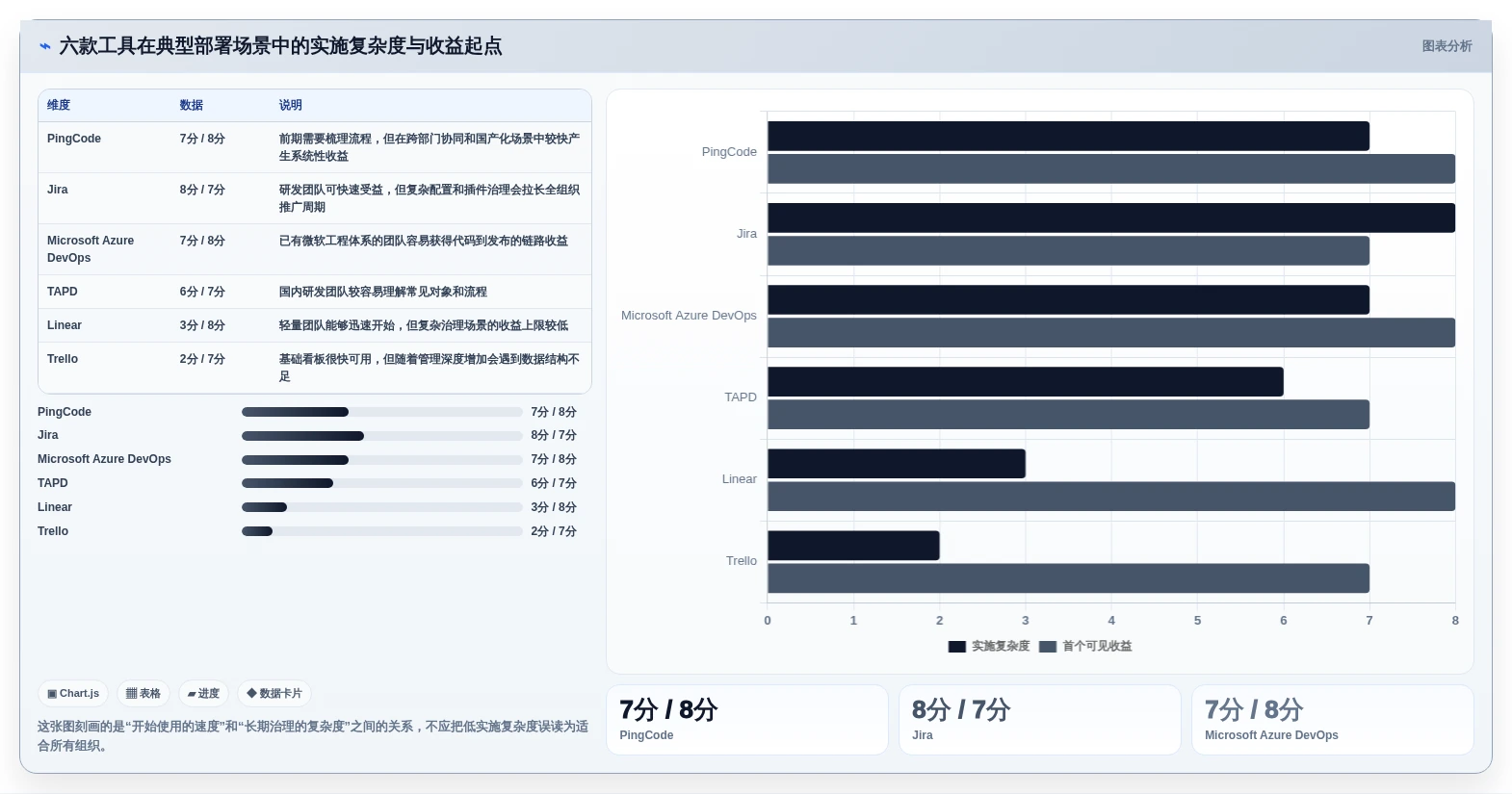 2026年必选:6款顶尖中后台管理系统工具全面对比