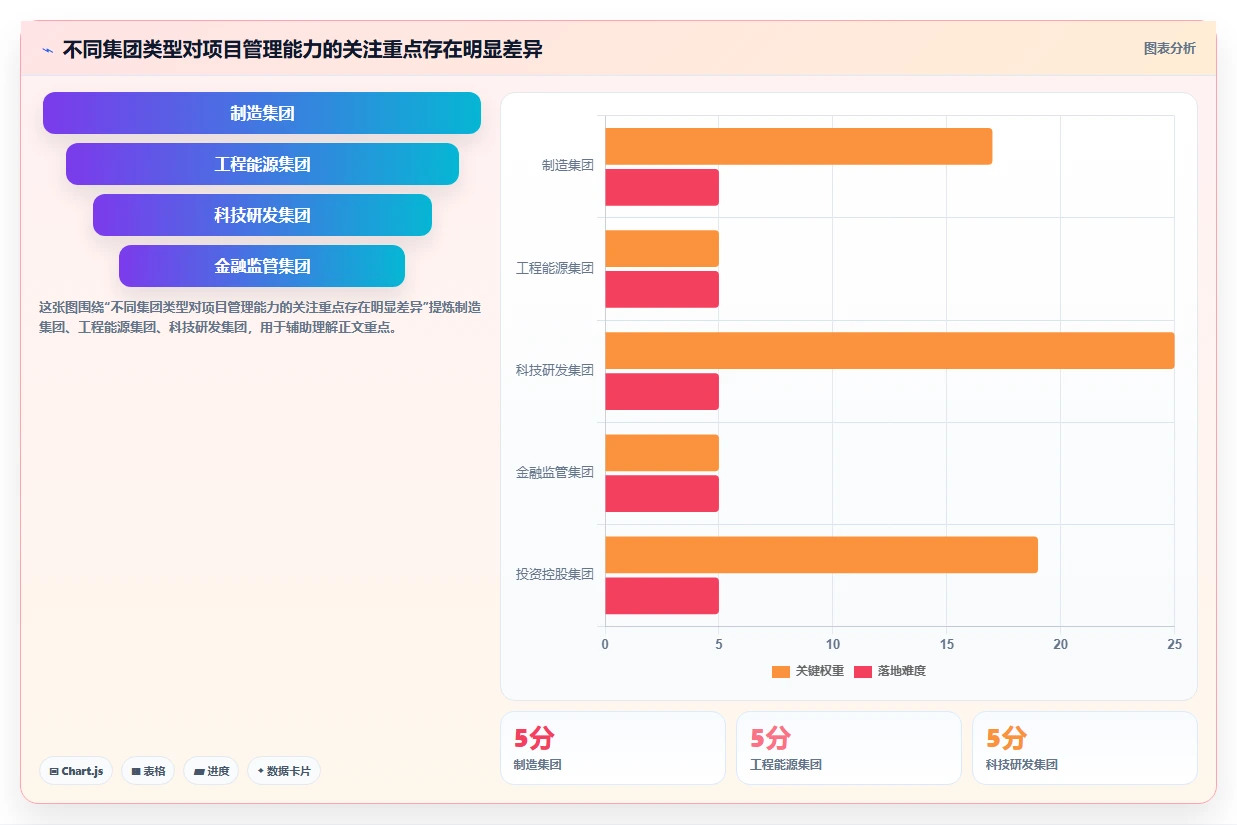 集团型企业项目管理软件哪个好用？2026年选型指南与深度测评