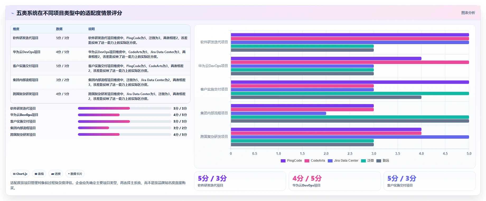 项目经理必看:2026年最受欢迎的5款华为的工时管理系统解析