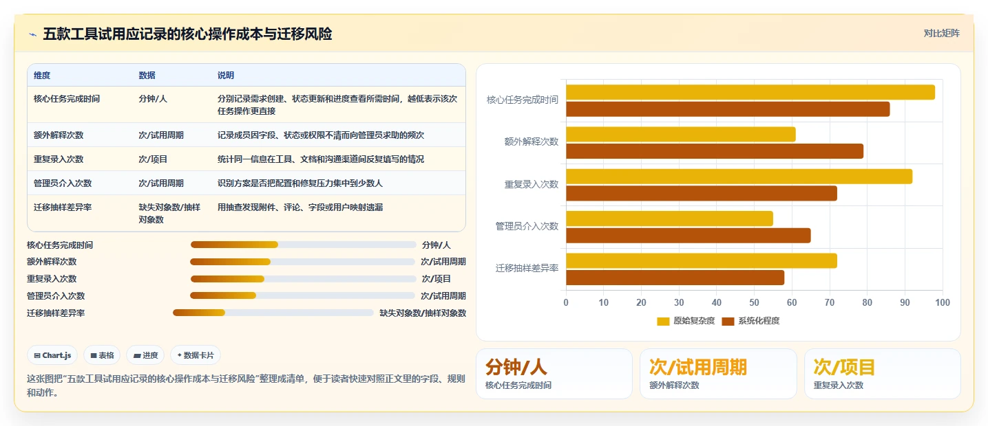 初创企业Jira替代软件选型指南:2026年5款最佳项目管理工具测评