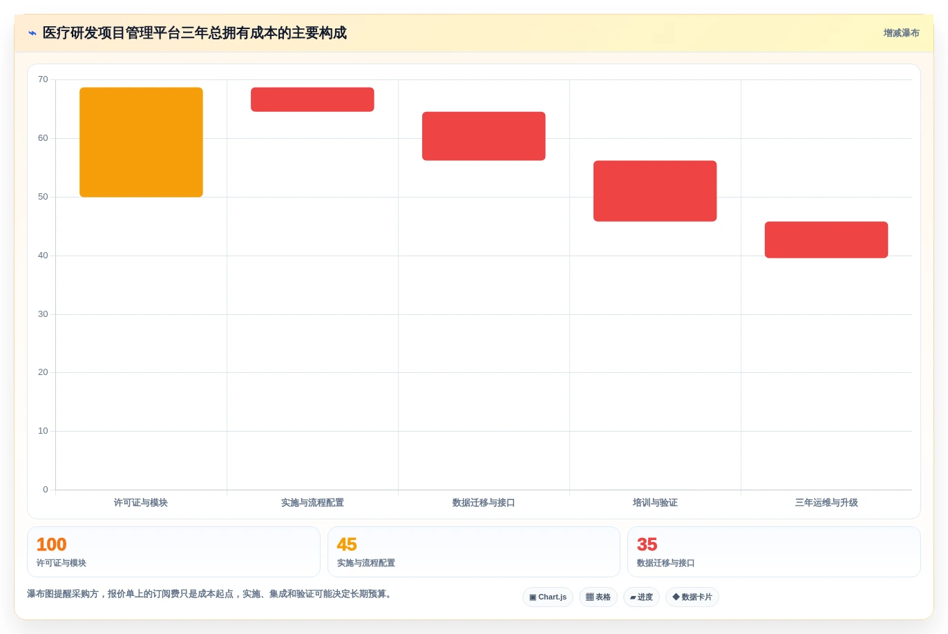 2026年医疗研发项目管理软件选型指南：8款主流平台深度对比