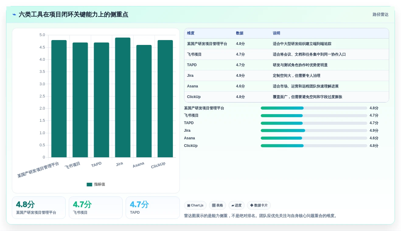 2026年效率之选:6大团队项目协作工具深度对比