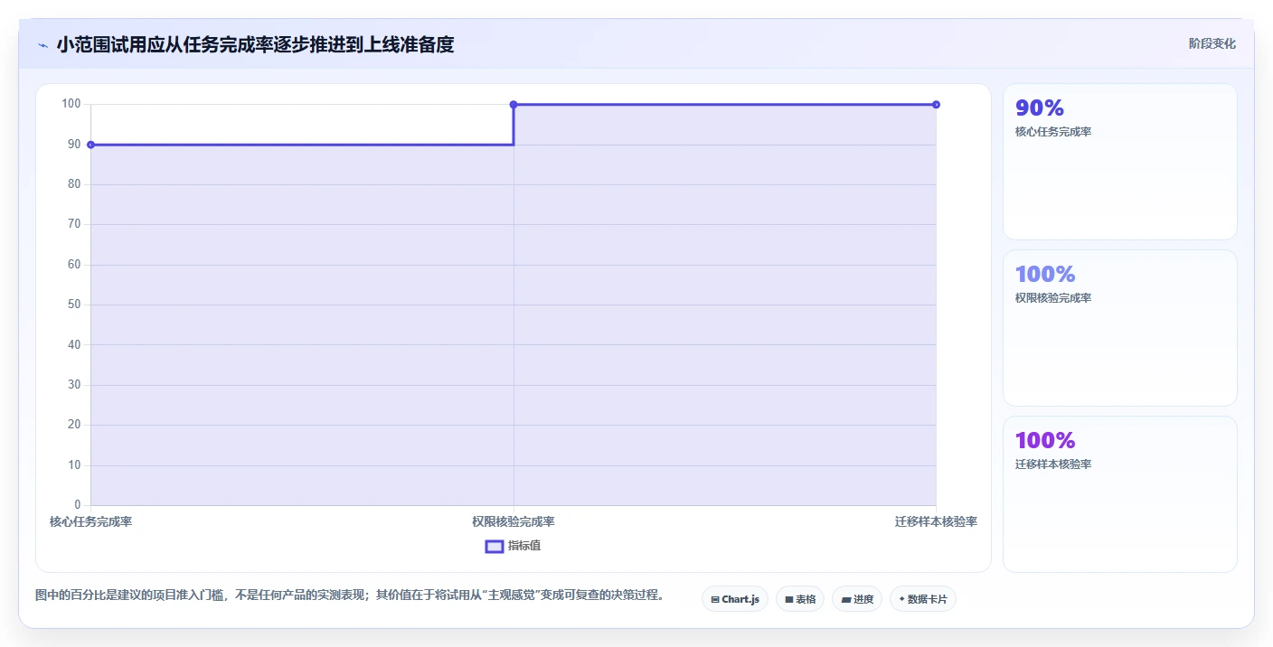 研发团队必备:2026年度7款顶级语雀文档系统推荐
