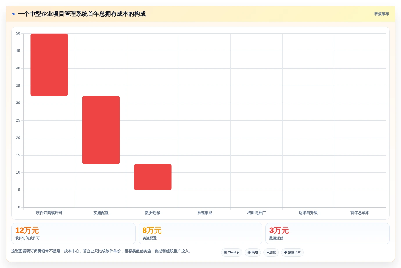 2026年项目管理革新:6款顶级项目全周期管理系统深度对比