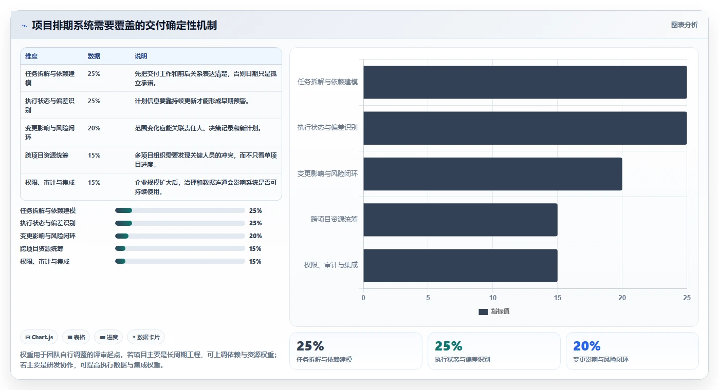 2026年8款主流项目交付排期系统对比：提升交付确定性的选型指南