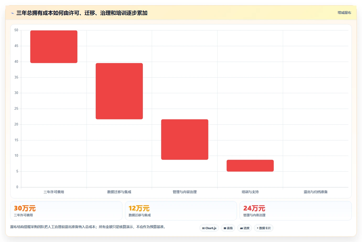 企业协作新纪元:2026年不可错过的5大知识文档平台