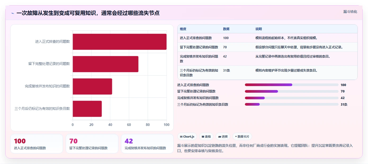 提升排查效率!2026年值得关注的7款问题排查知识库系统推荐