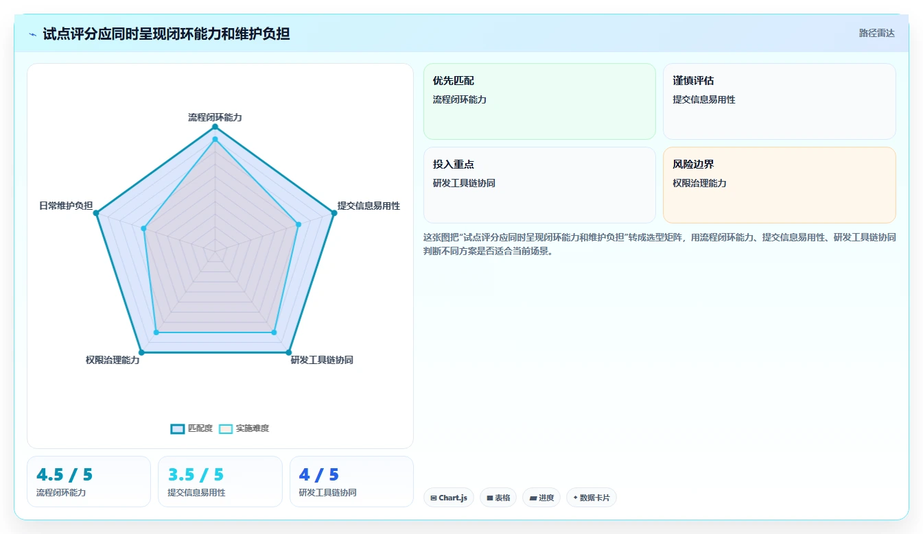 选对工具事半功倍：2026年最值得投资的5大缺陷管理工具jiar