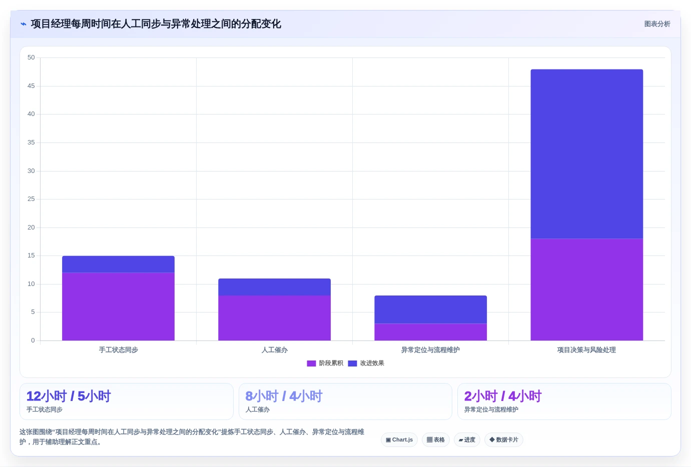 项目管理新趋势:2026年不可错过的5大自动化用例平台工具