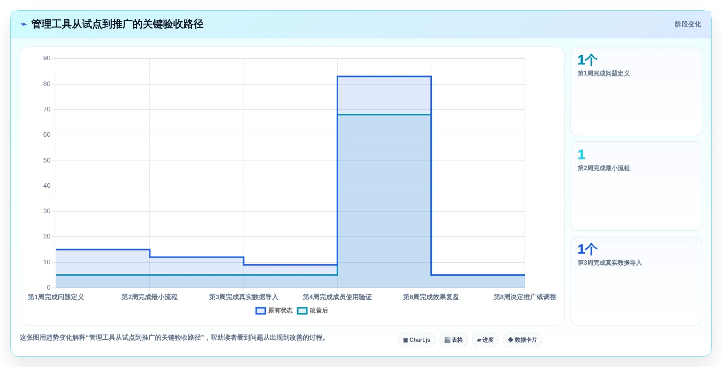 打造卓越团队:2026年最受欢迎的7大精细化管理工具对比