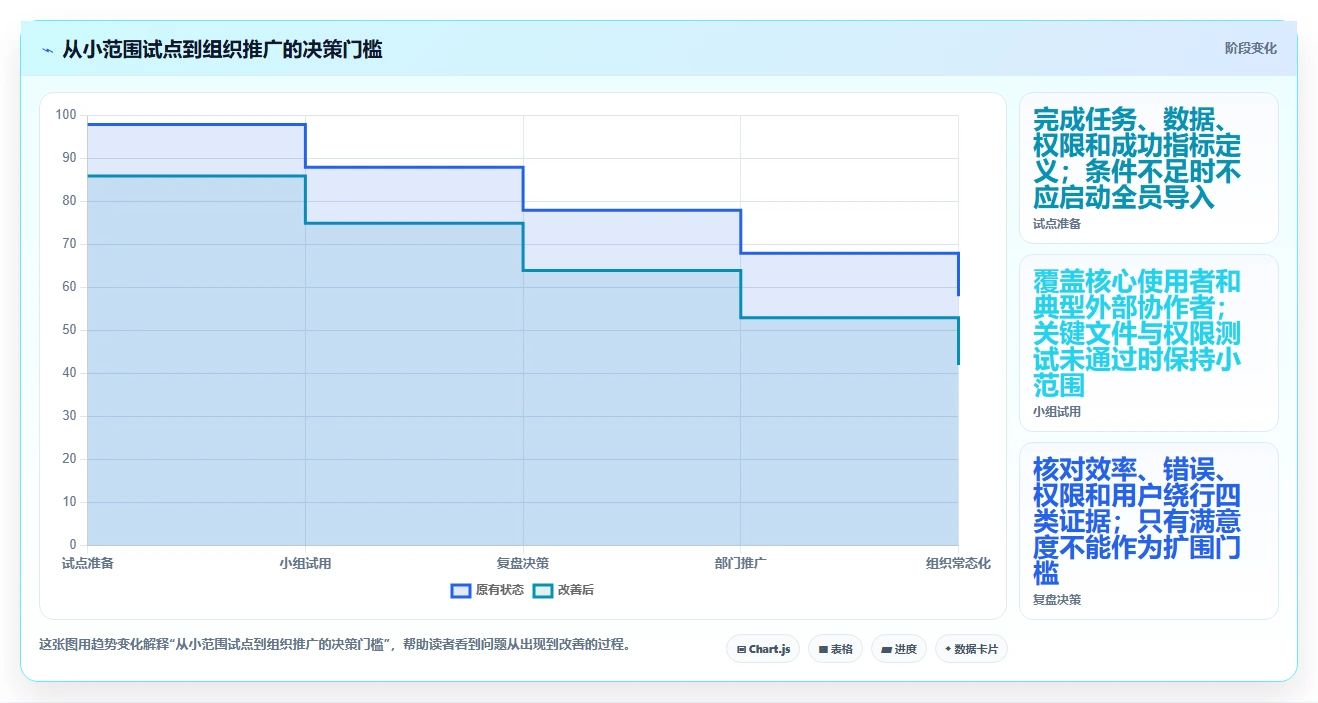 远程办公新标配:2026年最值得投资的5款辞达文档协作系统