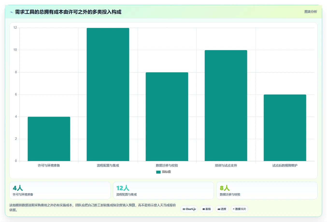敏捷开发必备:2026年度6大需求管理工具有哪些推荐
