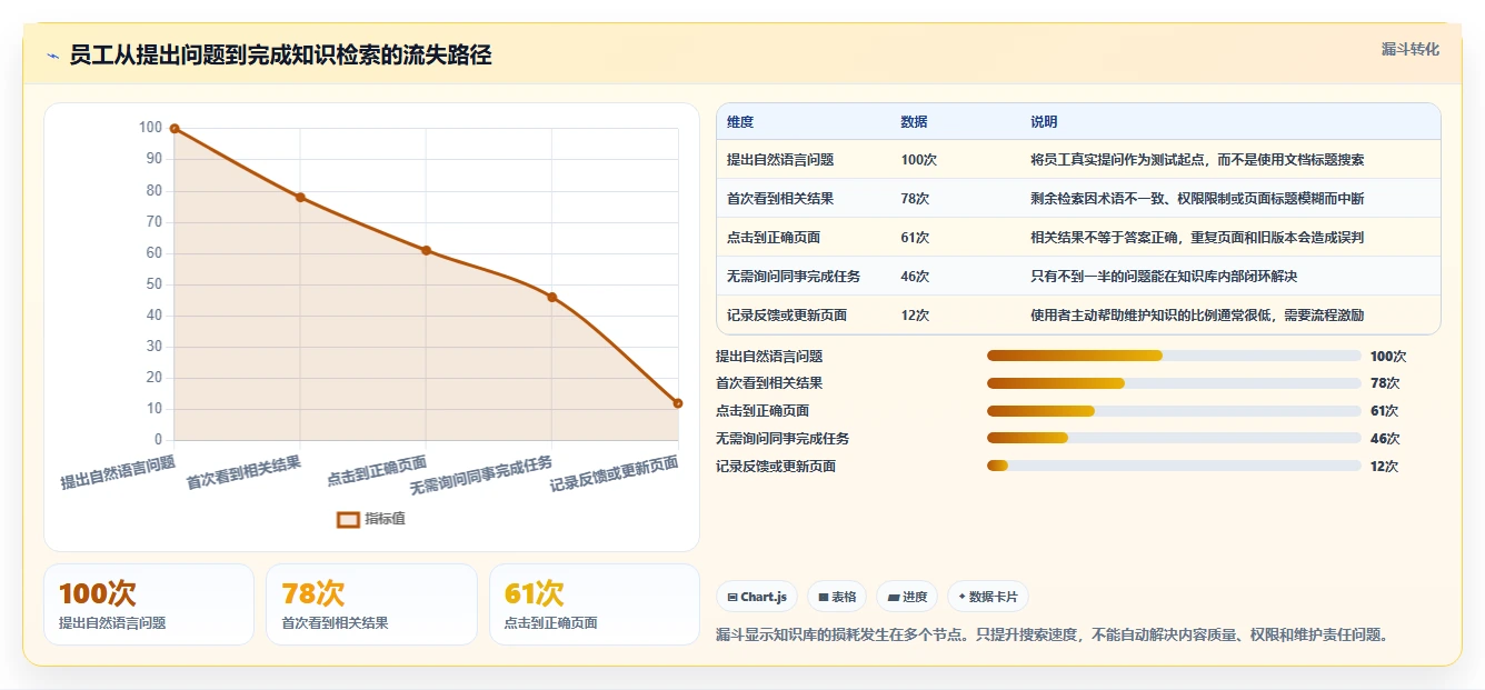2026年Confluence 替代软件哪家最好?五款主流知识库工具测评指南