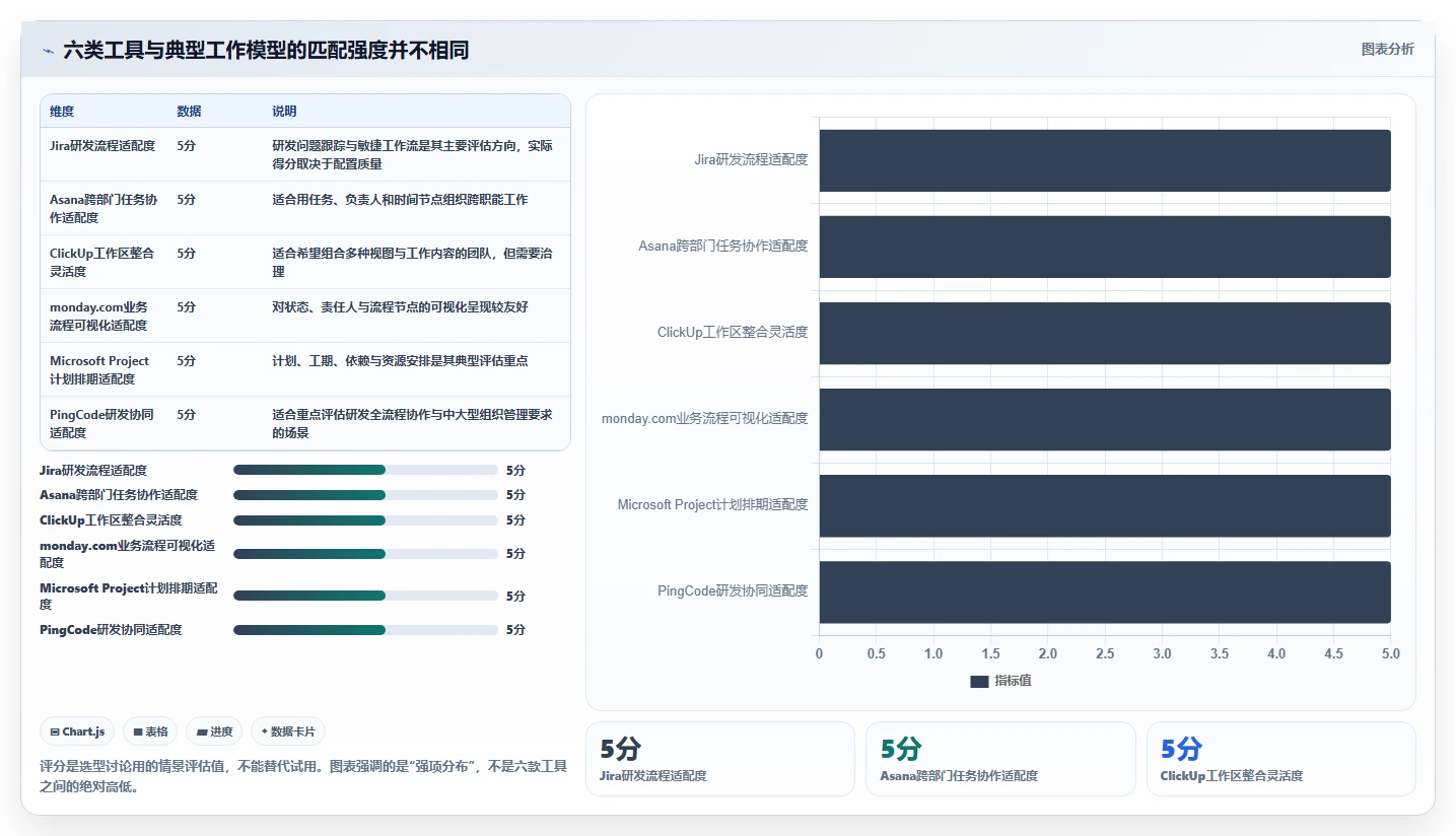 2026年效率之选：6大pm管理系统工具全面对比