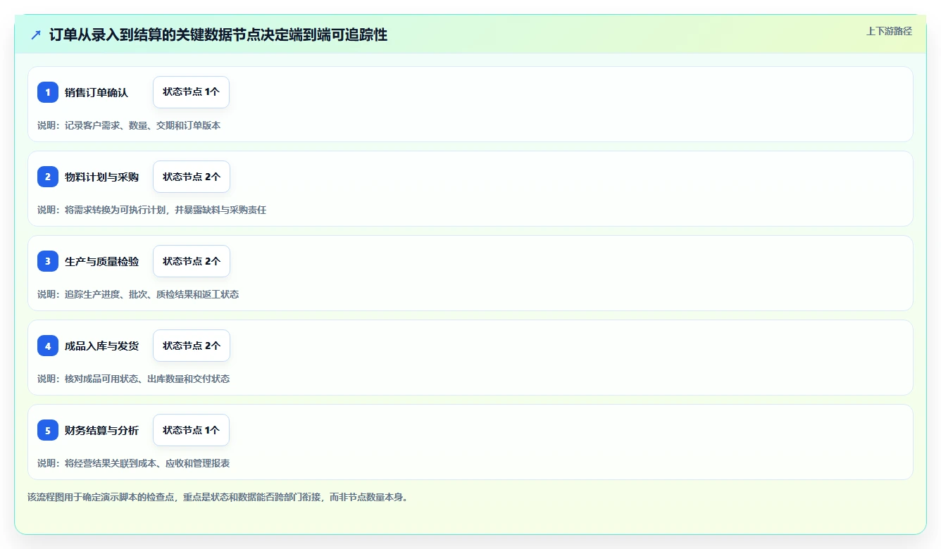 企业资源管理工具选型指南:2026年6款热门工具深度分析