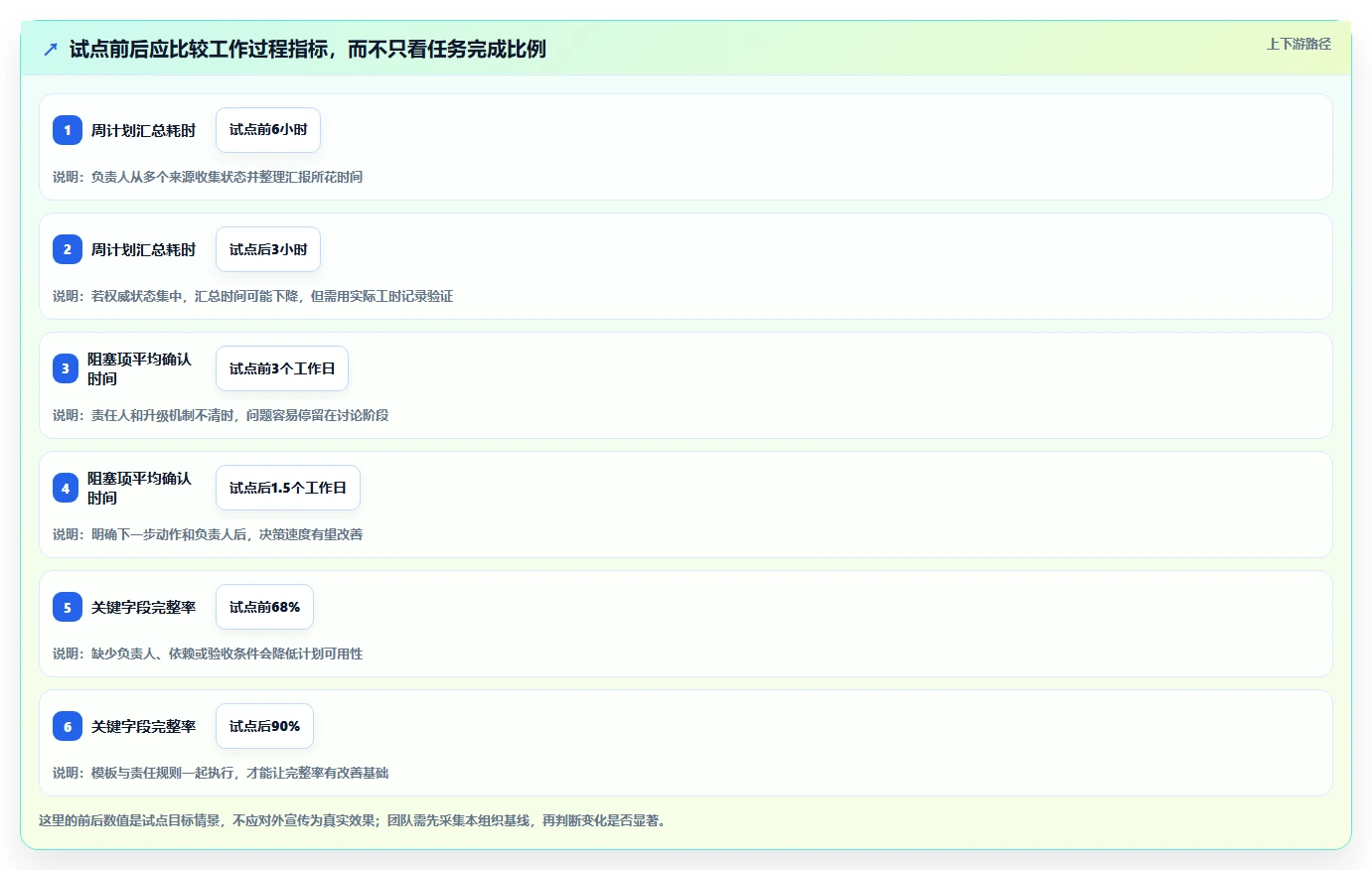 轻松掌控项目进度:2026年6款优秀项目交付计划表格模板工具推荐
