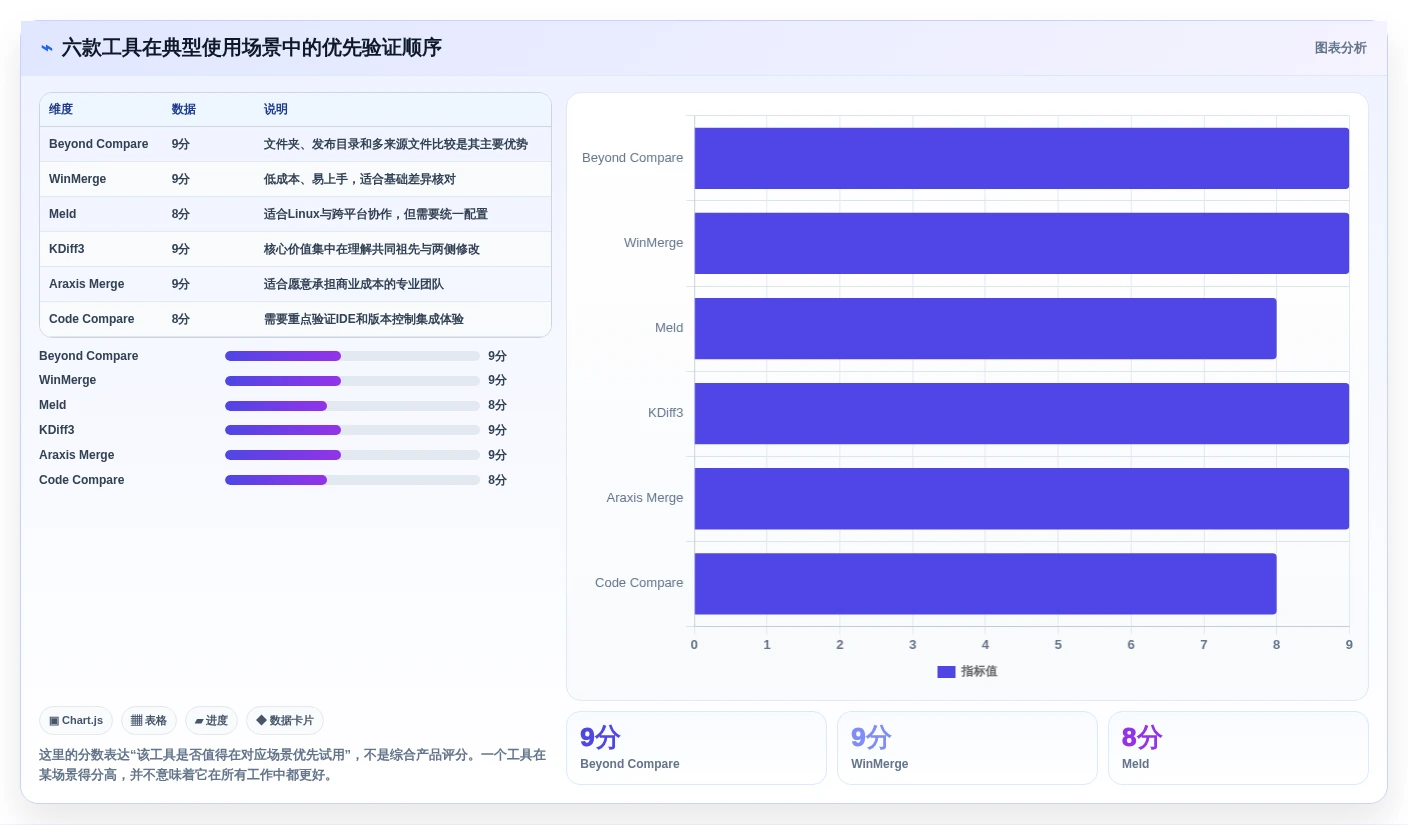 2026年程序比较软件大盘点：6款提升开发效率的必备工具